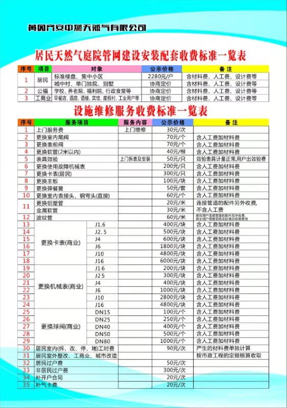 居民天然氣庭院管網(wǎng)建設(shè)安裝配套、設(shè)施維修服務(wù)收費(fèi)標(biāo)準(zhǔn)一覽表.jpg